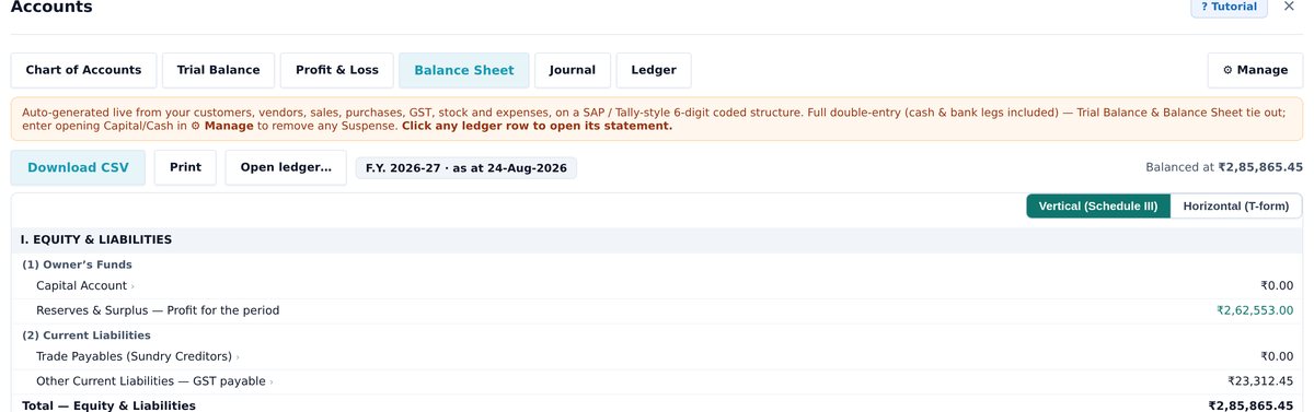 Divit Schedule III Balance Sheet with equity, liabilities and assets totalling the same figure