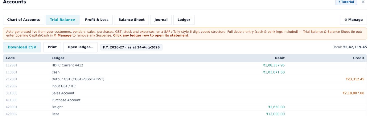 Divit Trial Balance with 6-digit coded ledgers where debit equals credit
